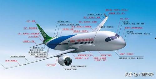 国产飞机进口视频,进口视频中的国产航空力量